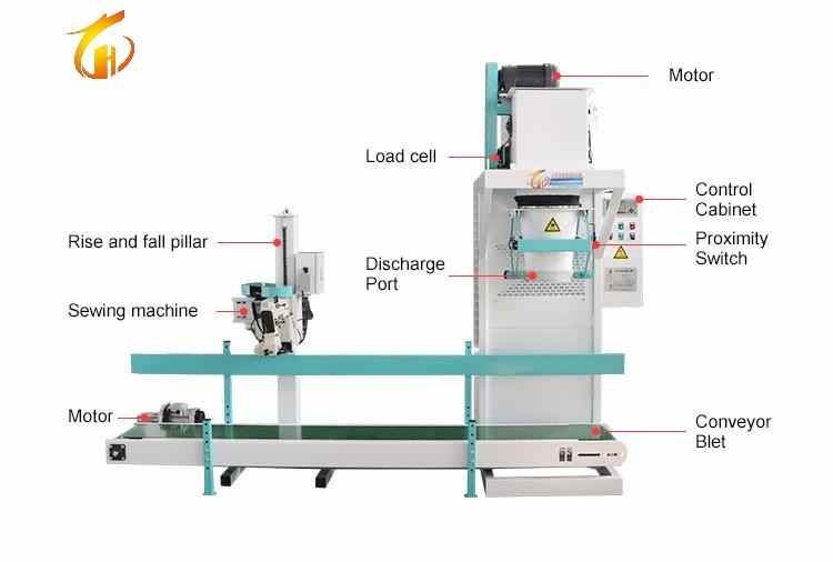 Máquina de embalaje de estiércol de pollo eléctrico de 25 kg Sistema automático de sellado/costura para latas de madera de vidrio de papel para productos químicos
