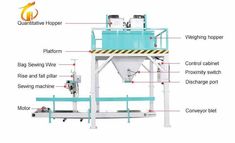 Máquina de bolsas de carbón de 30 kg fácil de operar con cinta transportadora de envoltura de relleno automatizado de servicio pesado para envases de alimentos