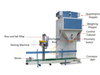 Máquina de embalaje de grava de arena automática de 25 kg neumático multipropósito con fácil operación para envases de madera de vidrio químico