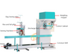 Máquina semiautomática de bolsillo de pellets sin cubo de 20 kg de alta velocidad para papel de plástico de arroz de grano PLC PLC PLC